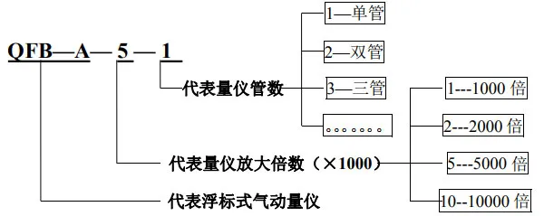 浮标量仪选型